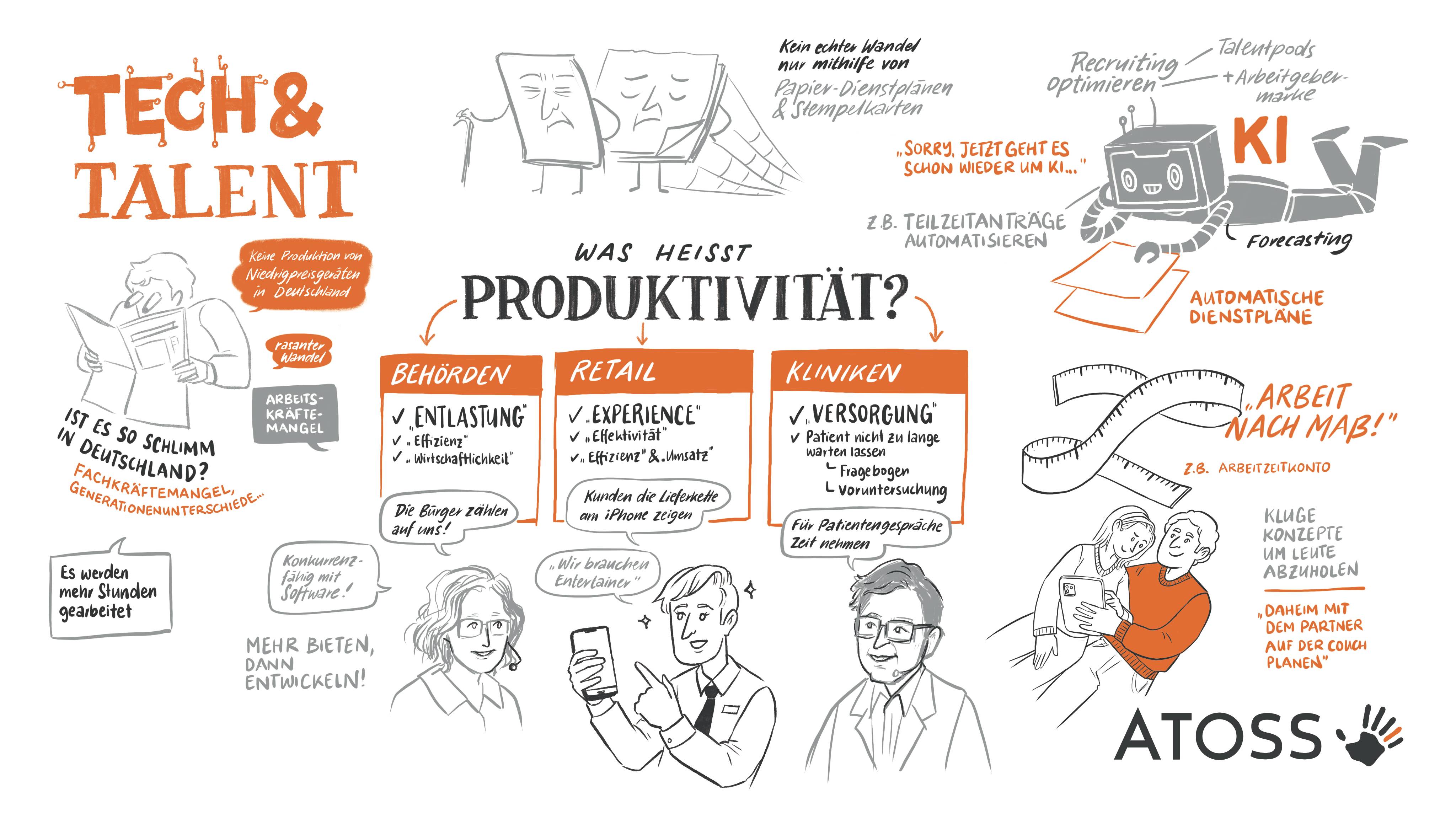 Illustration: WFMD24 - Tech & Talent: So geht Produktivität
